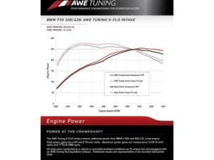 AWE S-FLO Carbon Intake for BMW 228i/320i/328i/428i BMW 228i|320i|328i|320i xDrive|428i|428i xDrive|220i|428i Gran Coupe|428i xDrive Gran Coupe|228i xDrive|328i xDrive 2012-2018