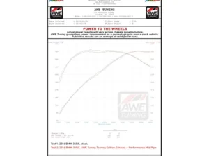 AWE Performance Mid Pipe for BMW F3X 340i / 440i BMW 340i|340i xDrive|440i|440i xDrive 2016-2020