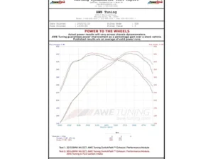 AWE S-FLO Carbon Intake for BMW F8X M3 / M4 BMW M3|M4 2015-2020