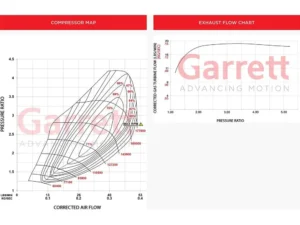 034 Motorsports Garrett PowerMAX GT2563S Turbocharger Upgrade Audi | Skoda | Seat / Cupra Leon | VW 2020+