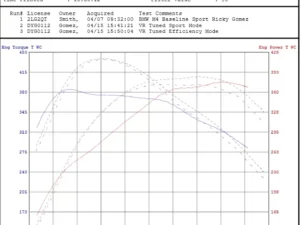 VR Tuned ECU Flash Tune BMW M4 GTS F82