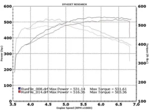 South Side Performance 820RS Intake Manifold Nissan GT-R R35 2009-2021
