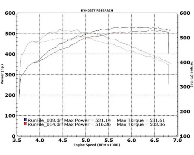 South Side Performance 820RS Intake Manifold Nissan GT-R R35 2009-2021