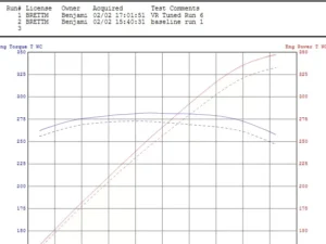VR Tuned ECU Flash Tune Nissan 370Z 2009-2018