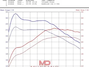VR Tuned ECU Flash Tune Audi RS3 8Y 394hp 2020